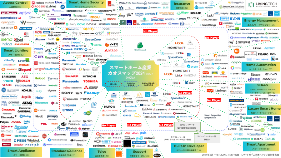 スマートホームはガジェットではなくインフラ
