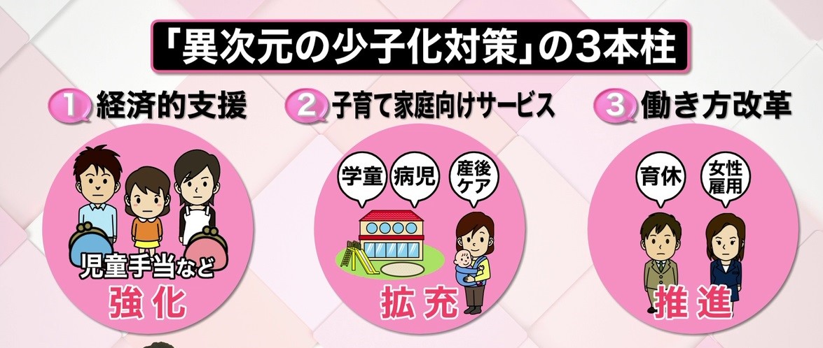 【ChatGPT】日本の少子化対策の答えを聞いてみた