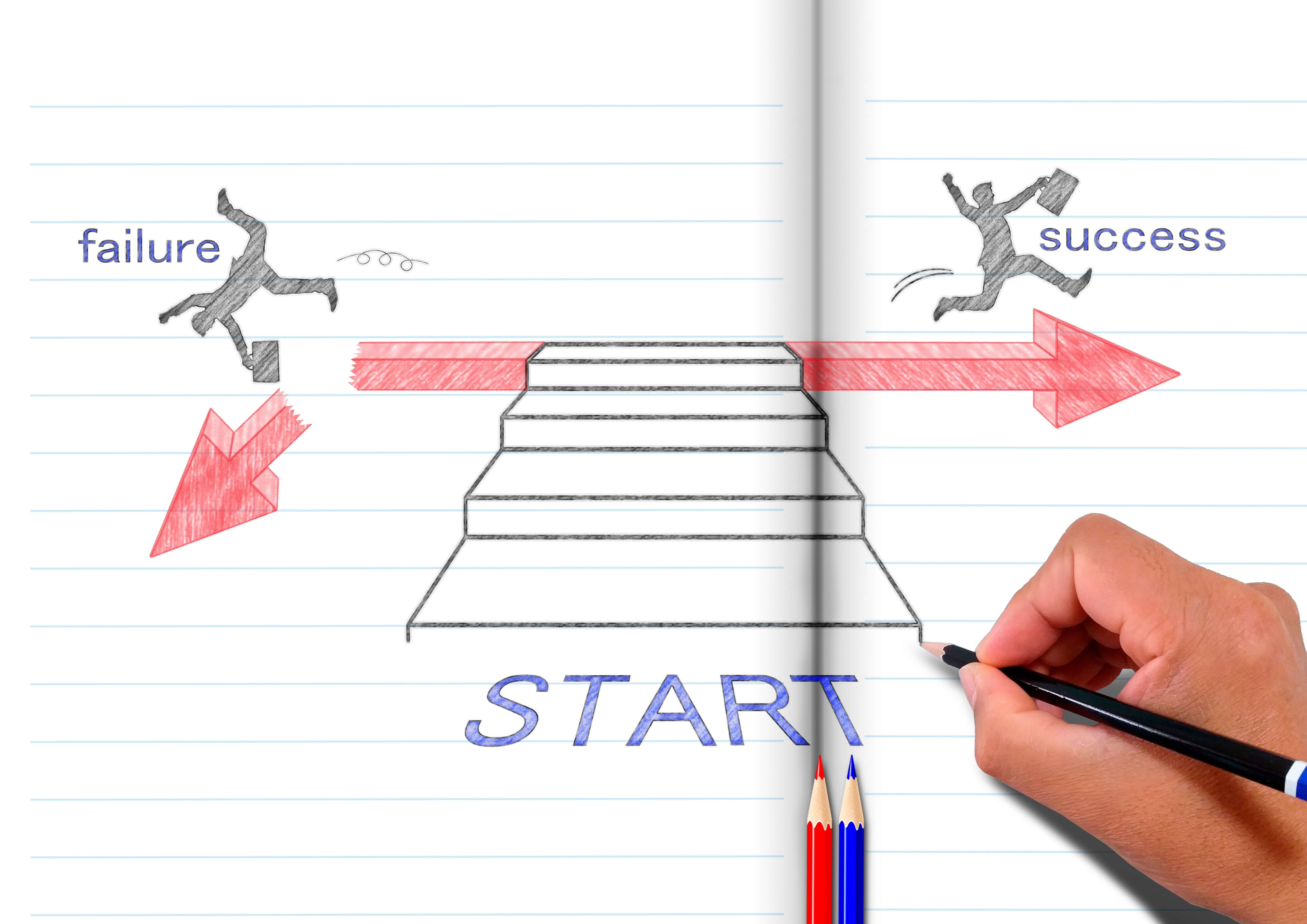 なぜプロジェクトは失敗するのか？　その２