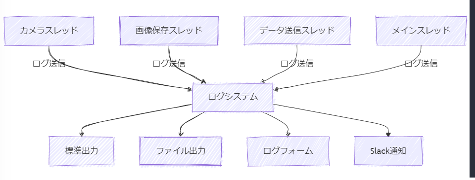 【C#開発ノート】メキキバイトのマルチスレッドの方針