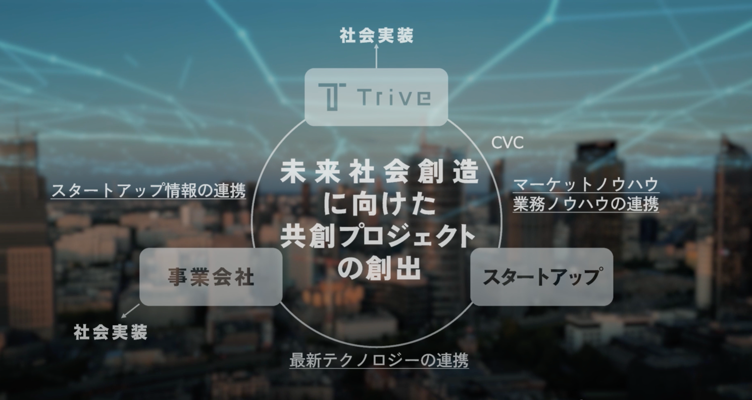 融合の力が生む革新！Trive×AICE×かんぽ生命の生成AI共創プロジェクトが始動！！