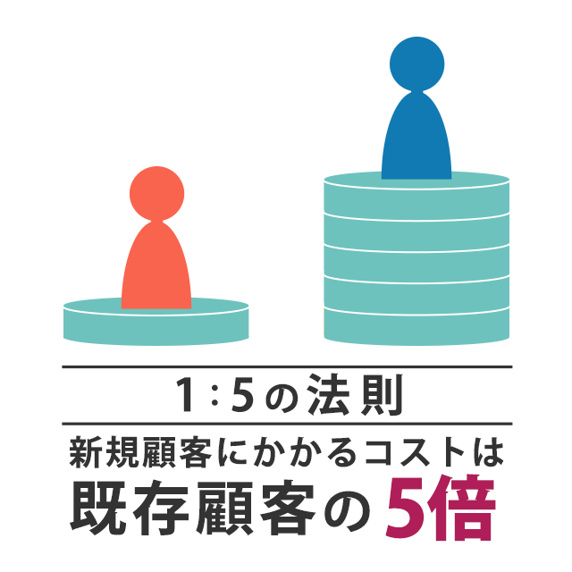 1：5の法則