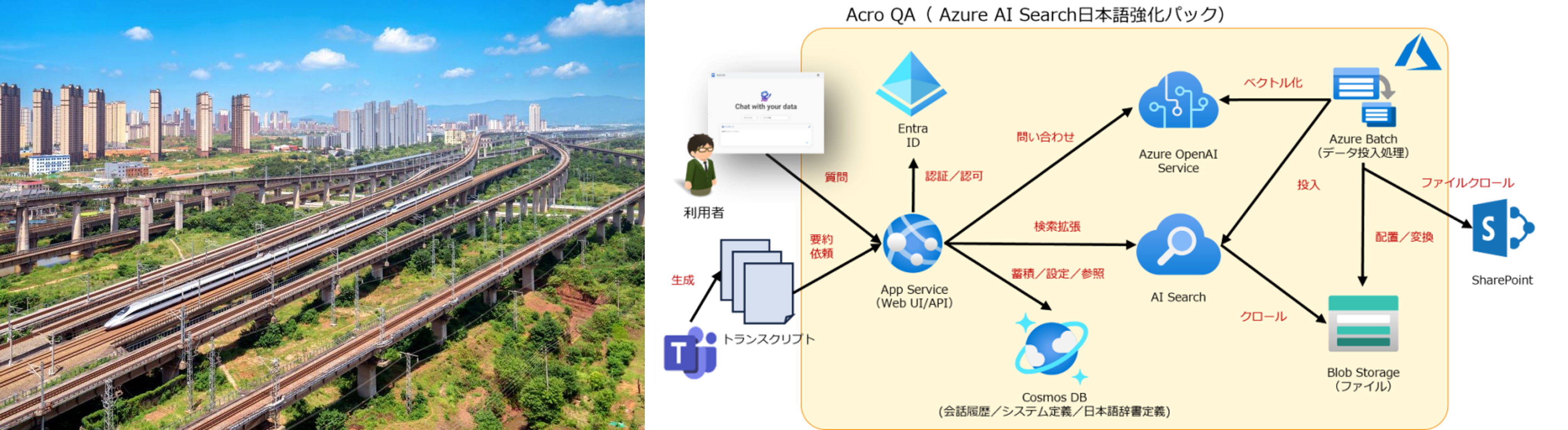 【事例紹介：小田急電鉄株式会社様】生成AI活用で議事録作成や社内ドキュメント検索を効率化！