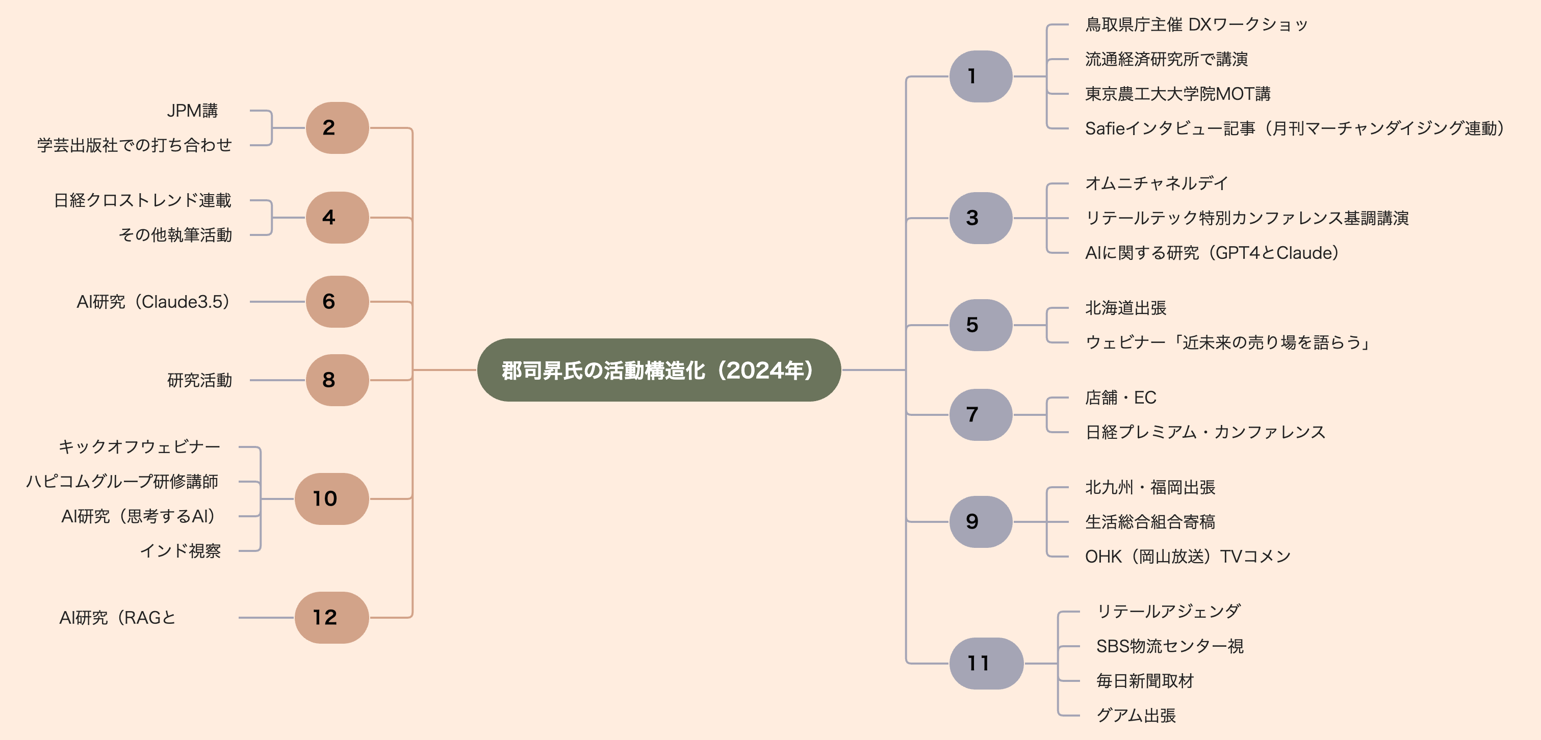 2024年にやったメイン（コンサルティング）以外の仕事