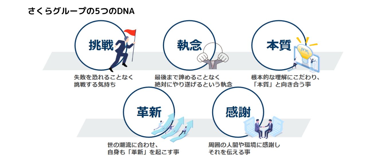人事責任者に聞いてみた！さくらの企業文化と求める人物像
