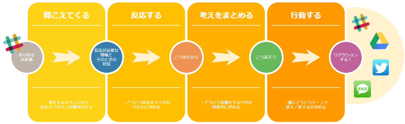 Go言語は突然に（勉強会編）