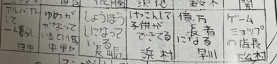 20年後の自分（小学生の卒業アルバム）
