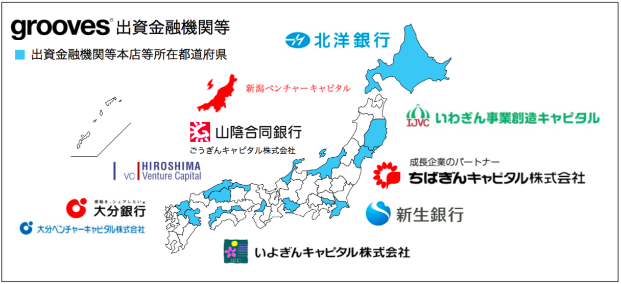 地域を盛り上げるため、各地の金融機関、キャピタルとも連携してベンチャーを支援します！