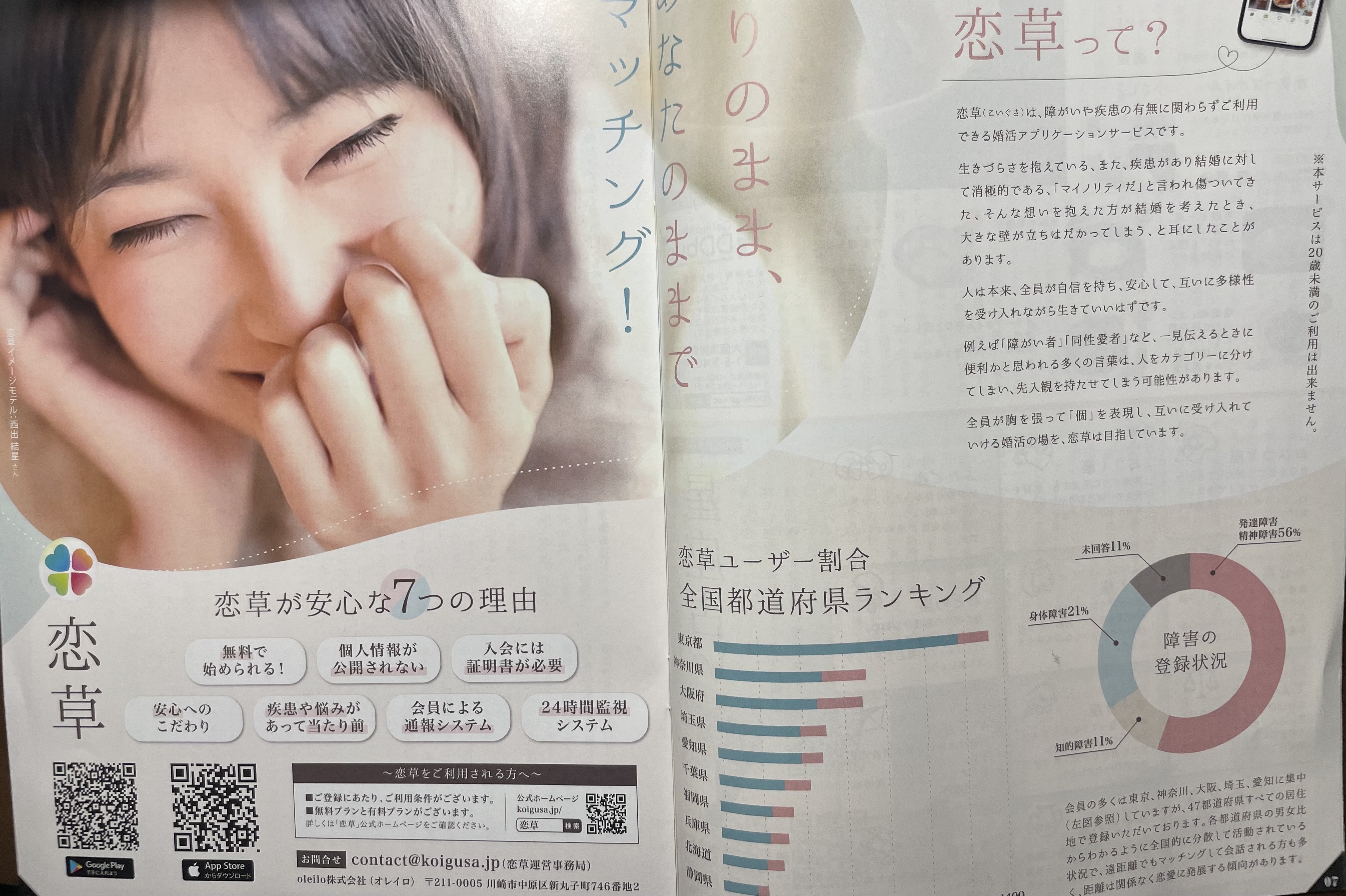 10年後の自分
