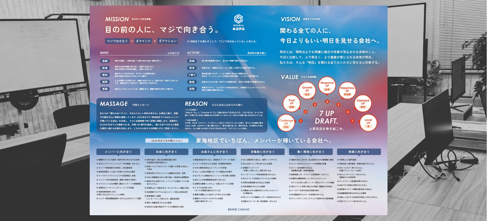 「“売上”だけじゃ、心は動かない。」──経営理念を刷新し、“向き合う力”を取り戻した会社の話。