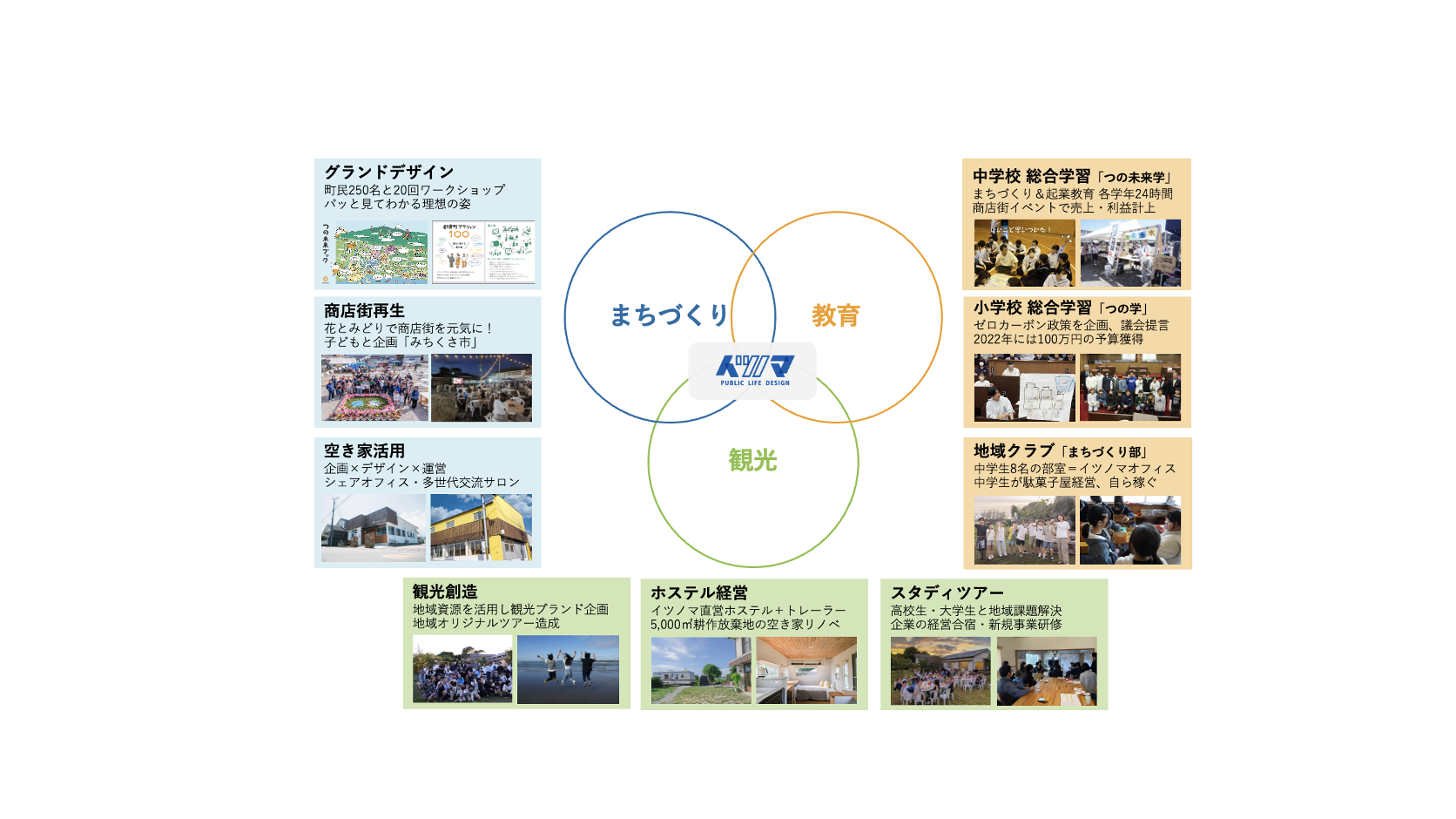 都農町に移住＆起業して満5年、まちづくりの振り返りとこれからのこと