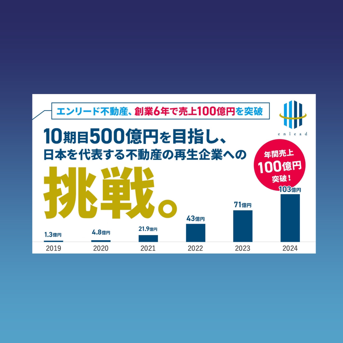 【売上100億円を突破】創業6年、次のステージへ。