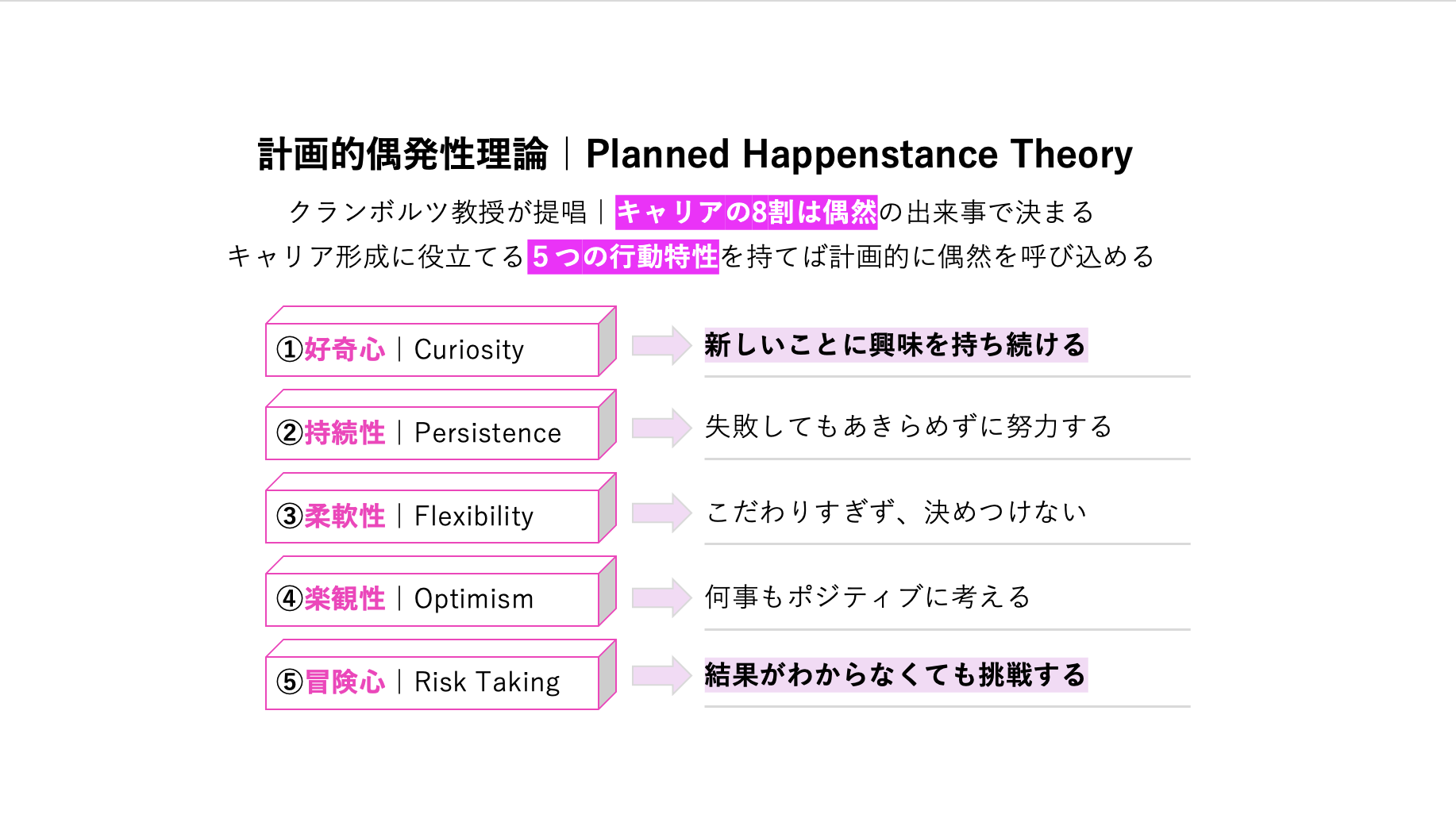 キャリアの8割は偶然！地方に移住して6年目で実感する計画的偶発性理論