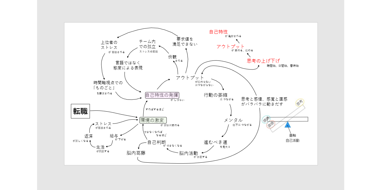 異業界転職に込めた想いとその先にあった現実