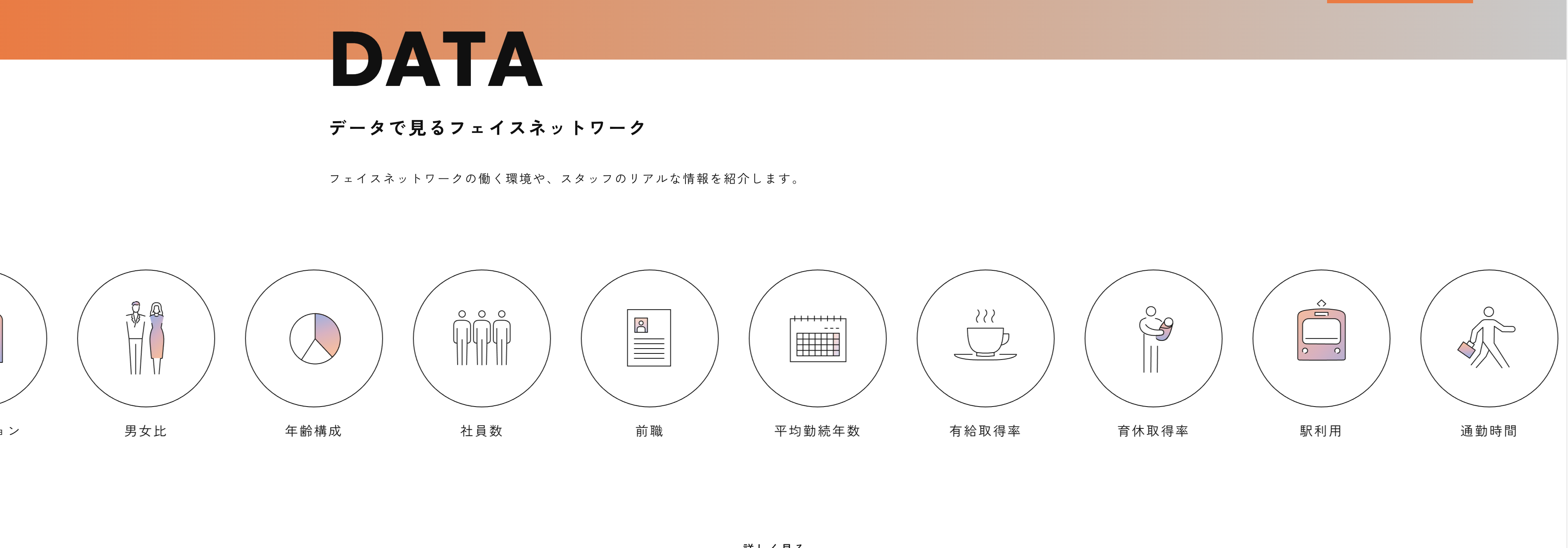 株式会社フェイスネットワークの魅力を、データやグラフを交えてご紹介！