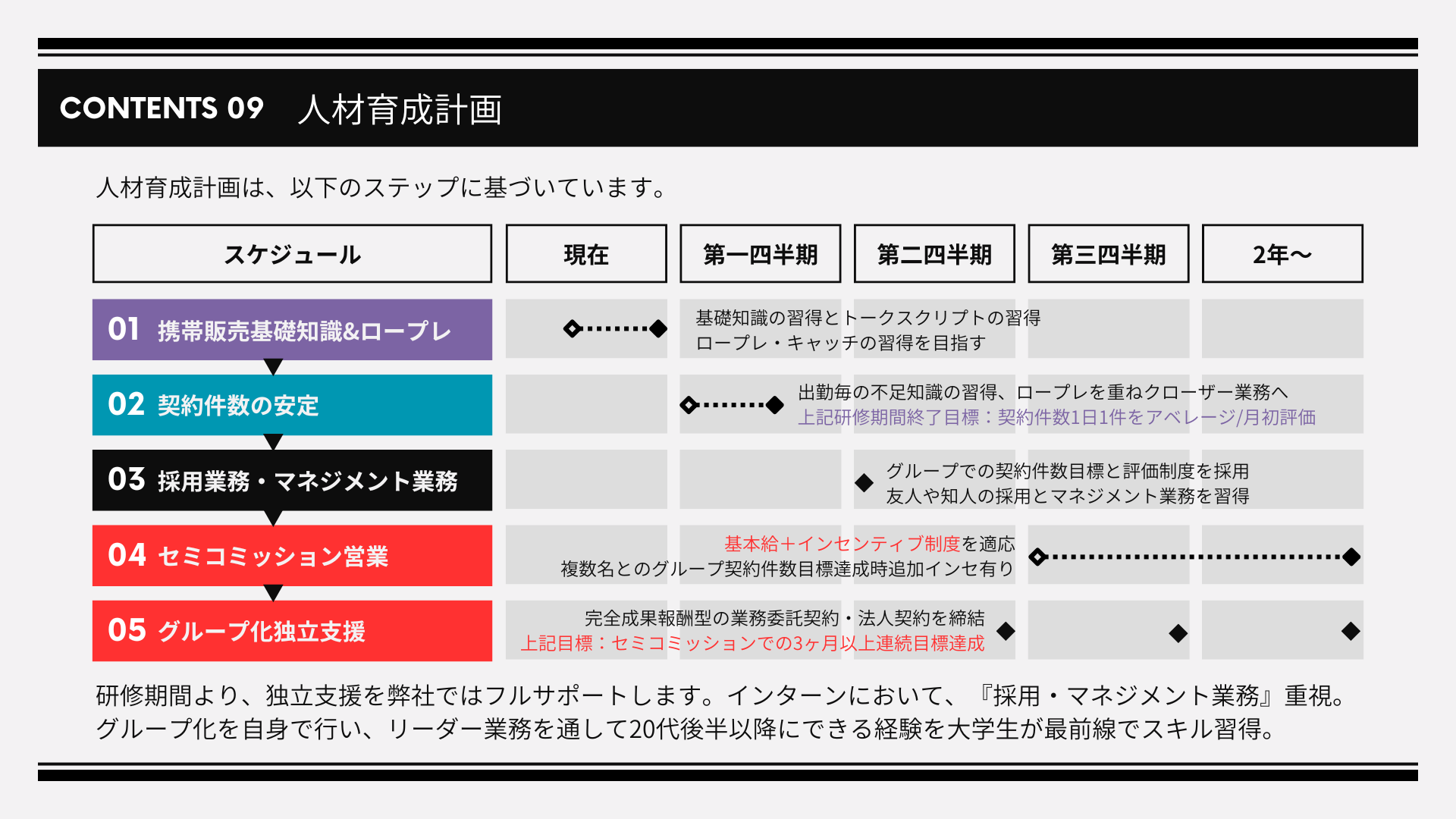 大学生の市場価値を高める”育成計画”