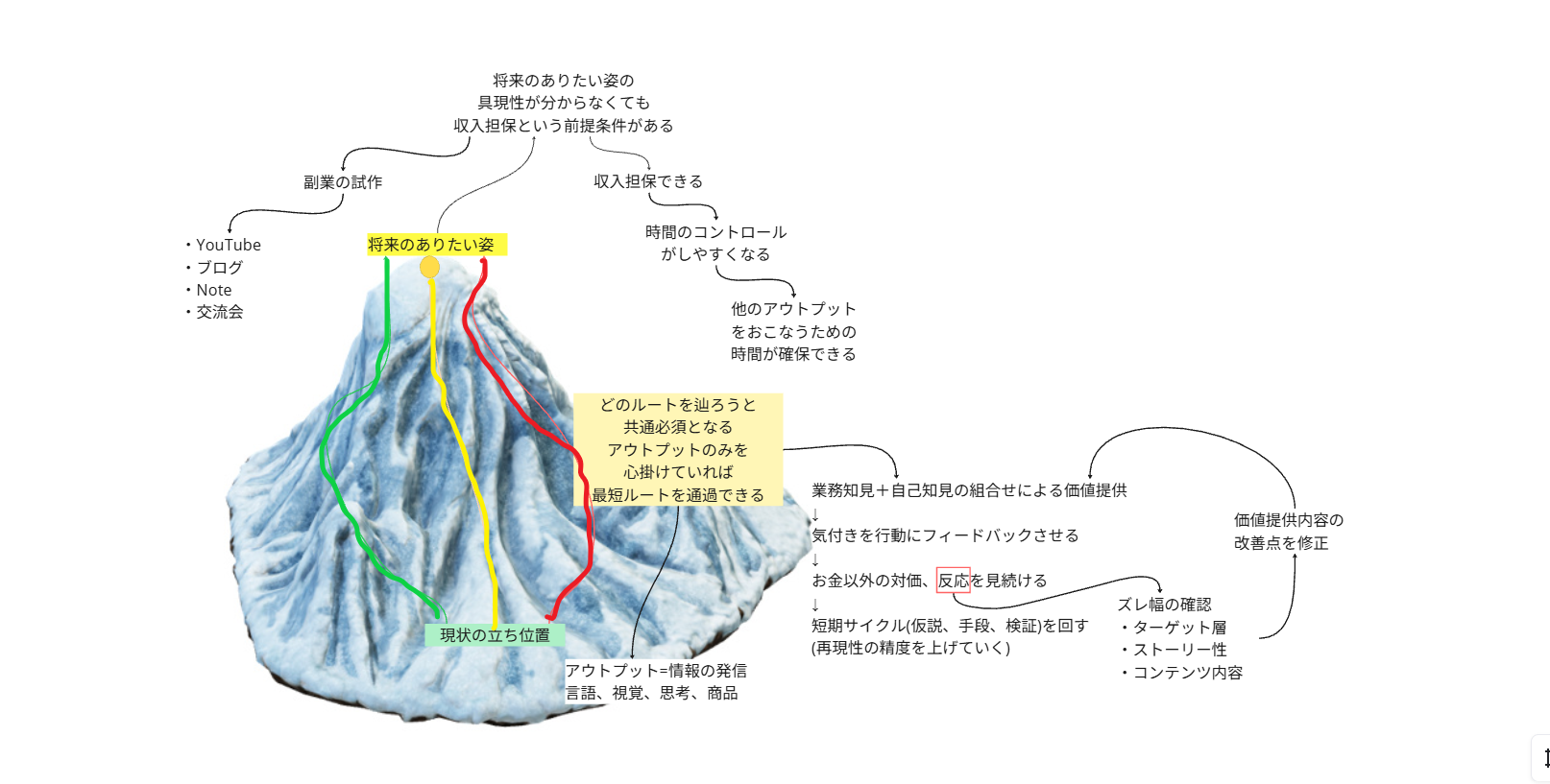 ありたい姿への実現性