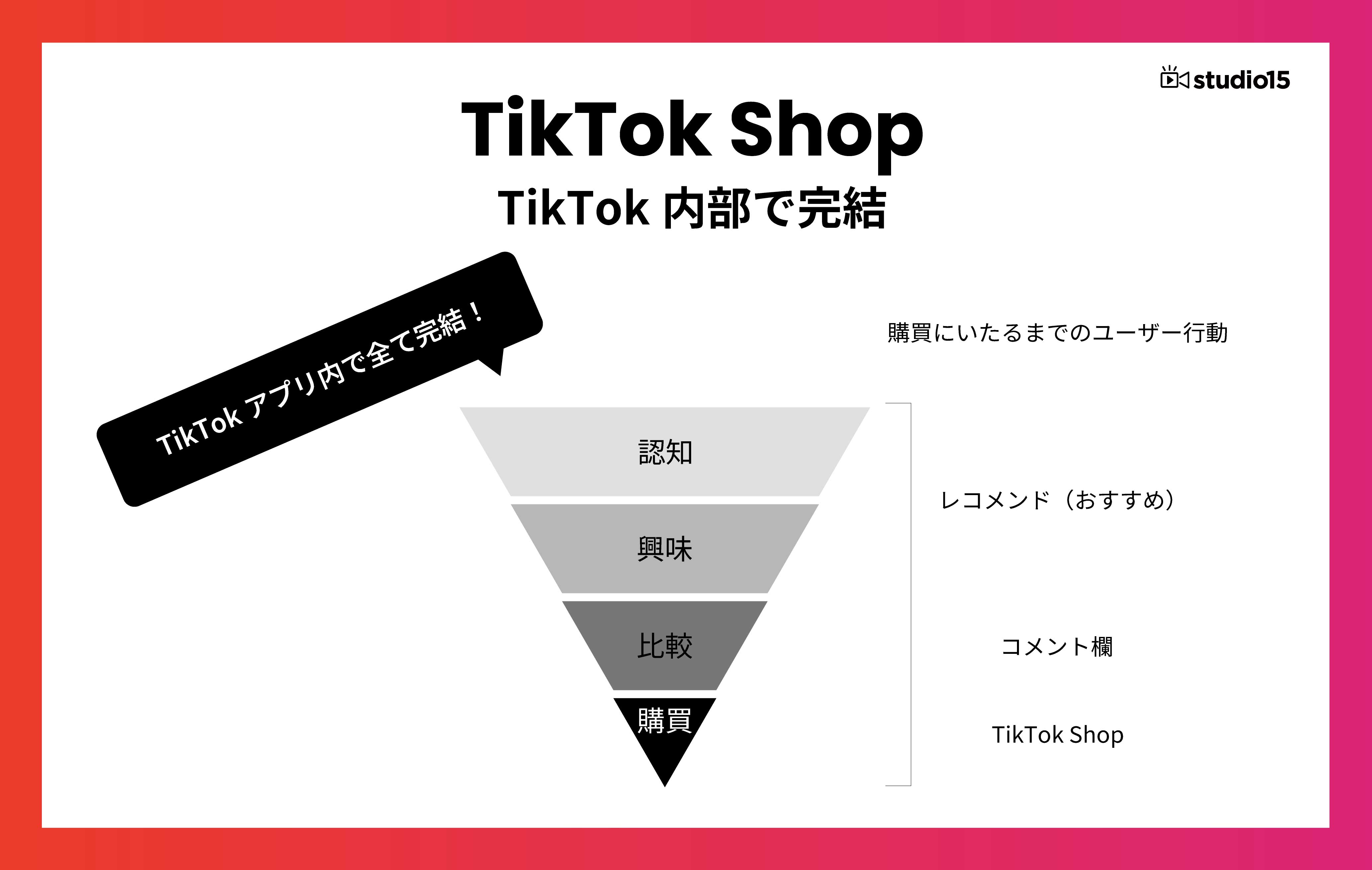 【営業・採用】TikTokが遂に「本気で売れる」メディアになったのでスタッフ募集します。
