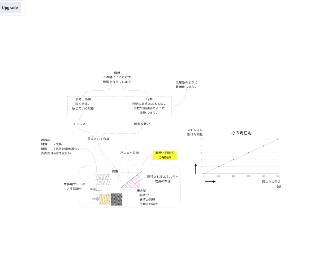 グラフで自己理解
