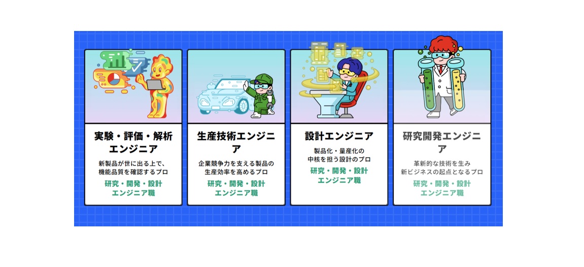 先輩社員の仕事内容を大公開します　第四弾