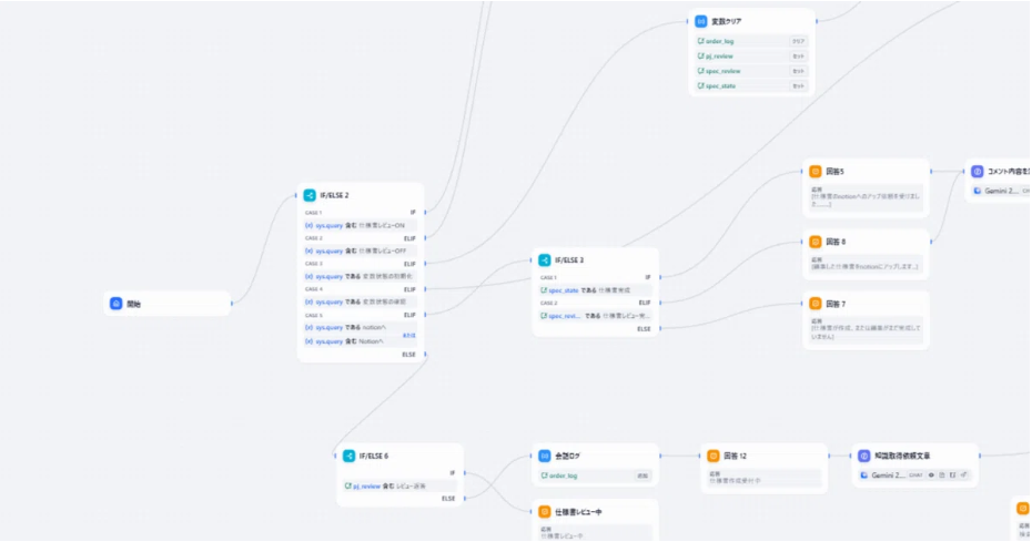 ゲーム開発にAI技術を活用させる研究について
