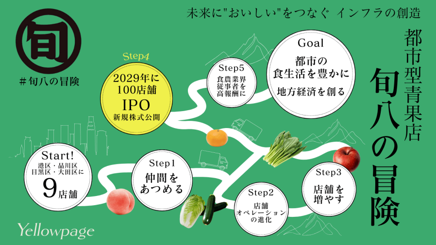 【第1部-③：代表インタビュー】店舗営業利益率10％以上！高収益の旬八青果店の新しい挑戦とは｜旬八の冒険