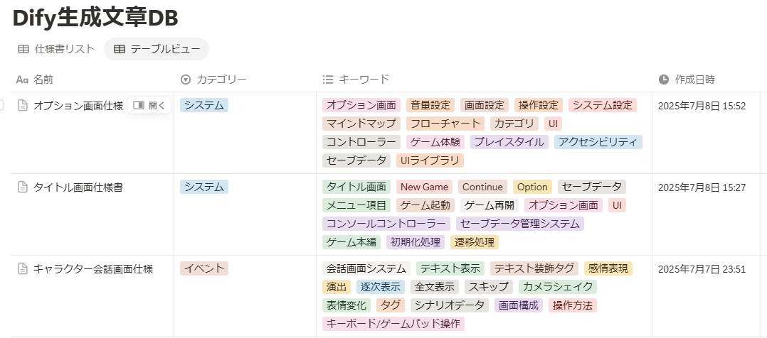 ゲーム開発にAIを用いる研究しています