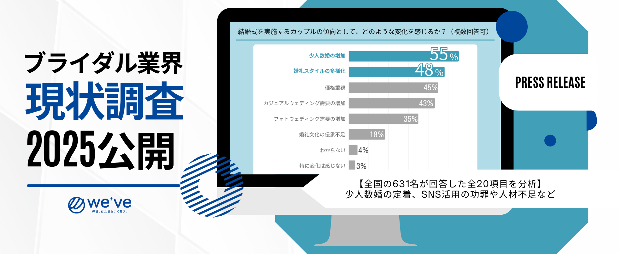 ブライダル業界の構造変化を可視化『業界現状調査2025』結果公開！