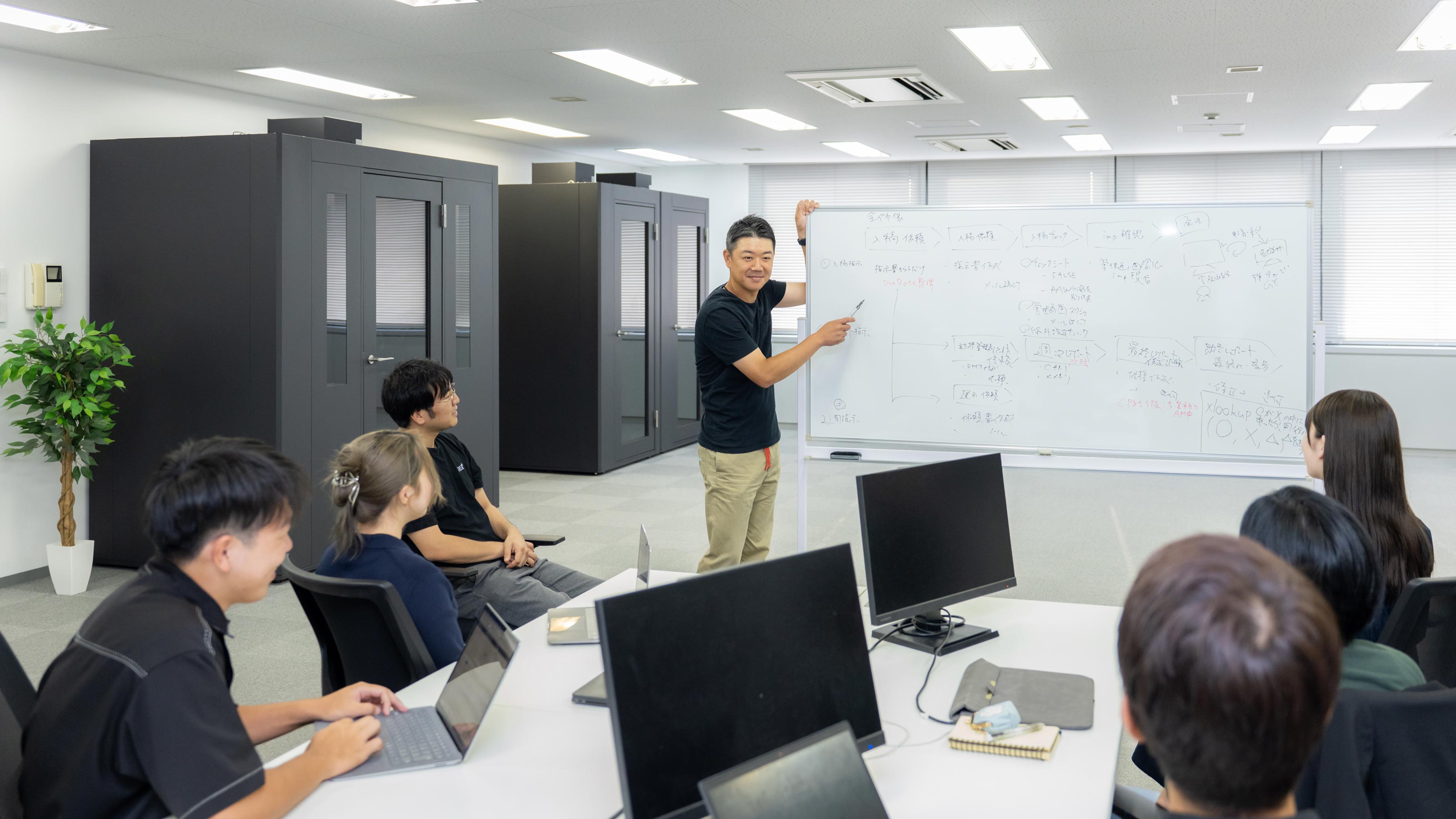 株式会社SimpCoとは？-「複雑」な仕組みを「簡単」にする​、大手企業に特化したECコンサル会社-