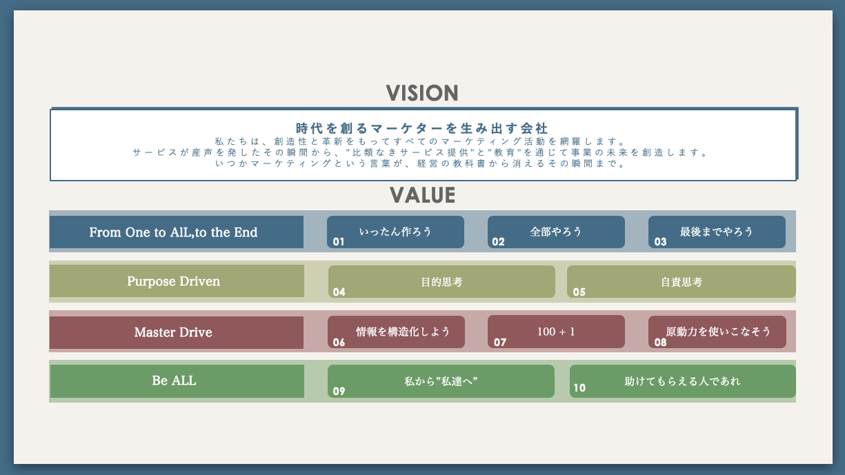 株式会社セルミュラー　 私たちの価値観