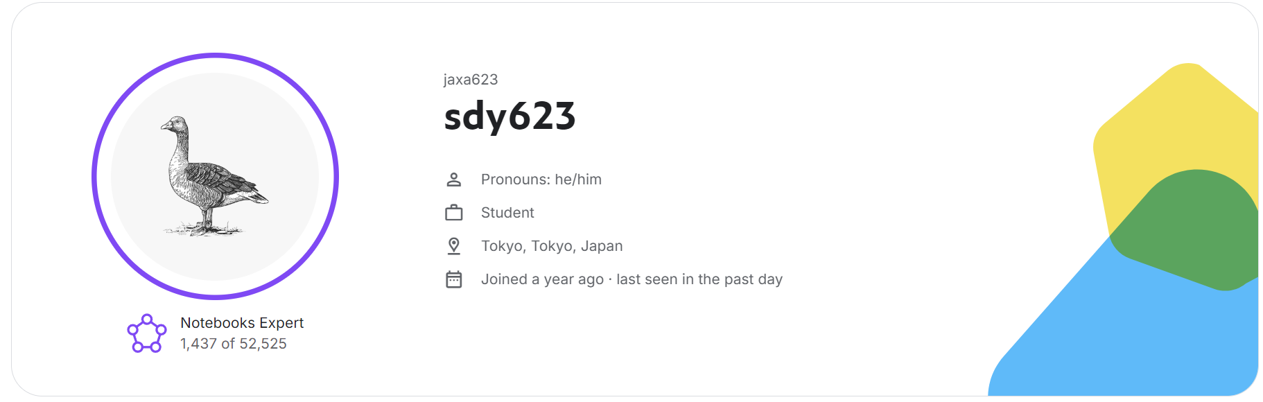 Kaggle の Expertに昇格しました。