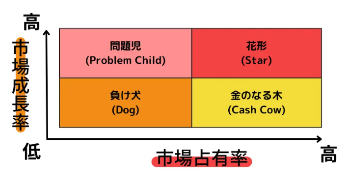 【就活生向け】これから成長するマーケットは？IT業界のこれからは？