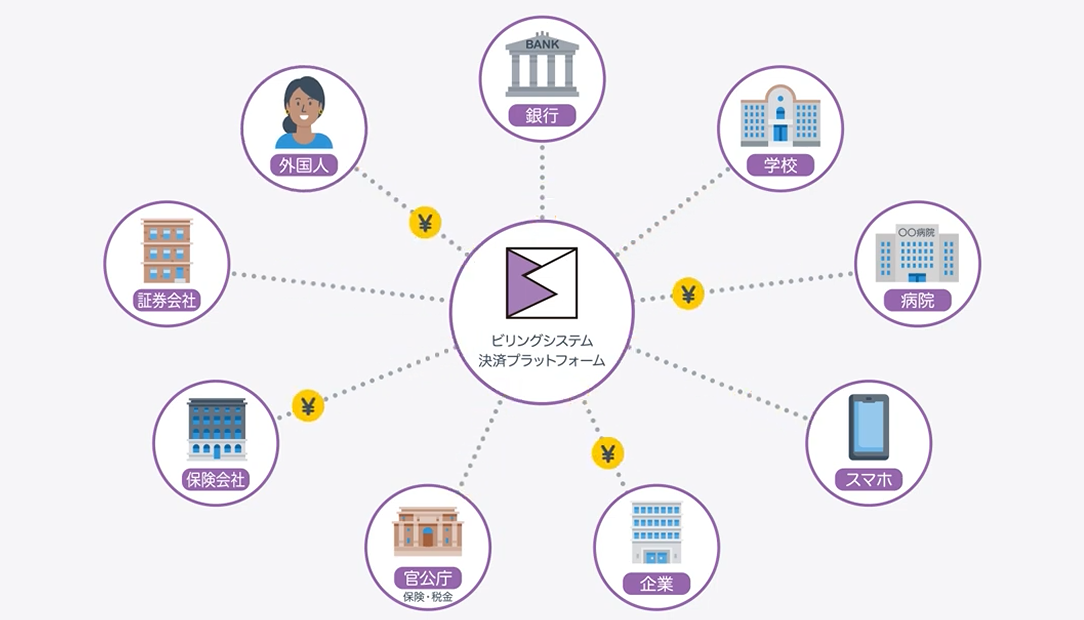 【🧐Q&A形式で企業理解🧐1回目】5分でわかる会社紹介📚理念と利益を両立させる、ビリングシステムの強さの秘密