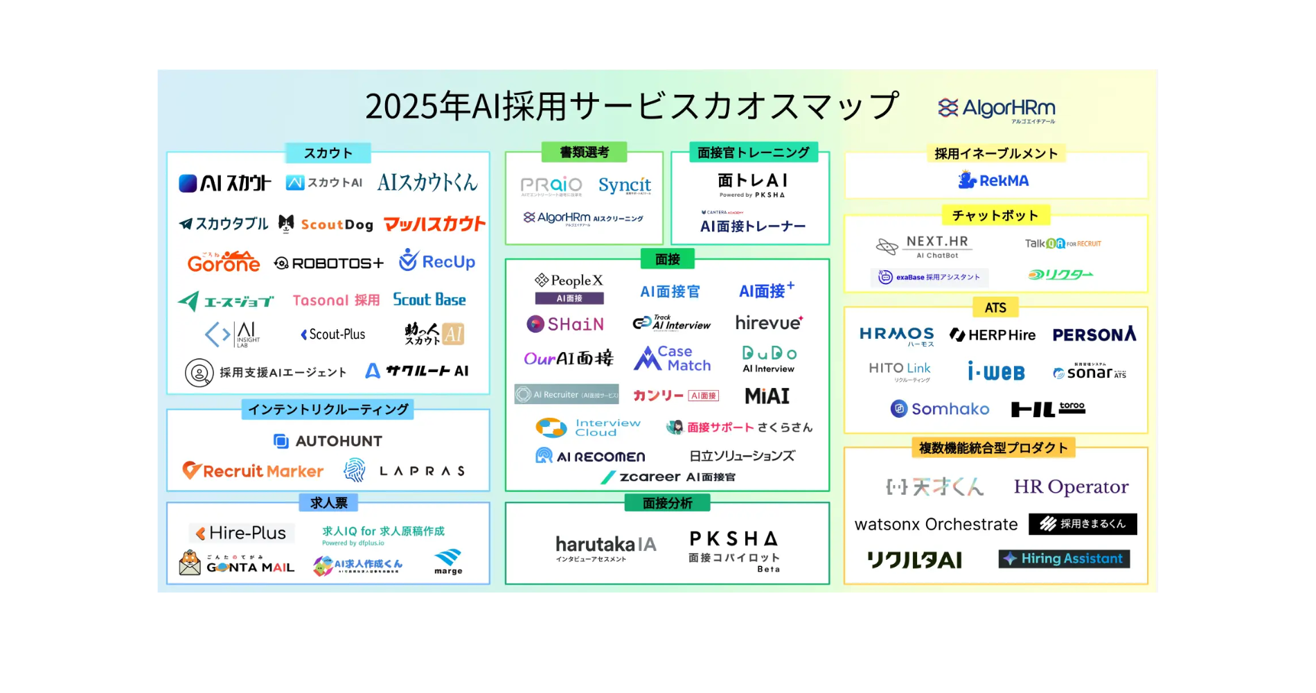 【AlgorHRm】2025年AI採用サービスカオスマップを公開