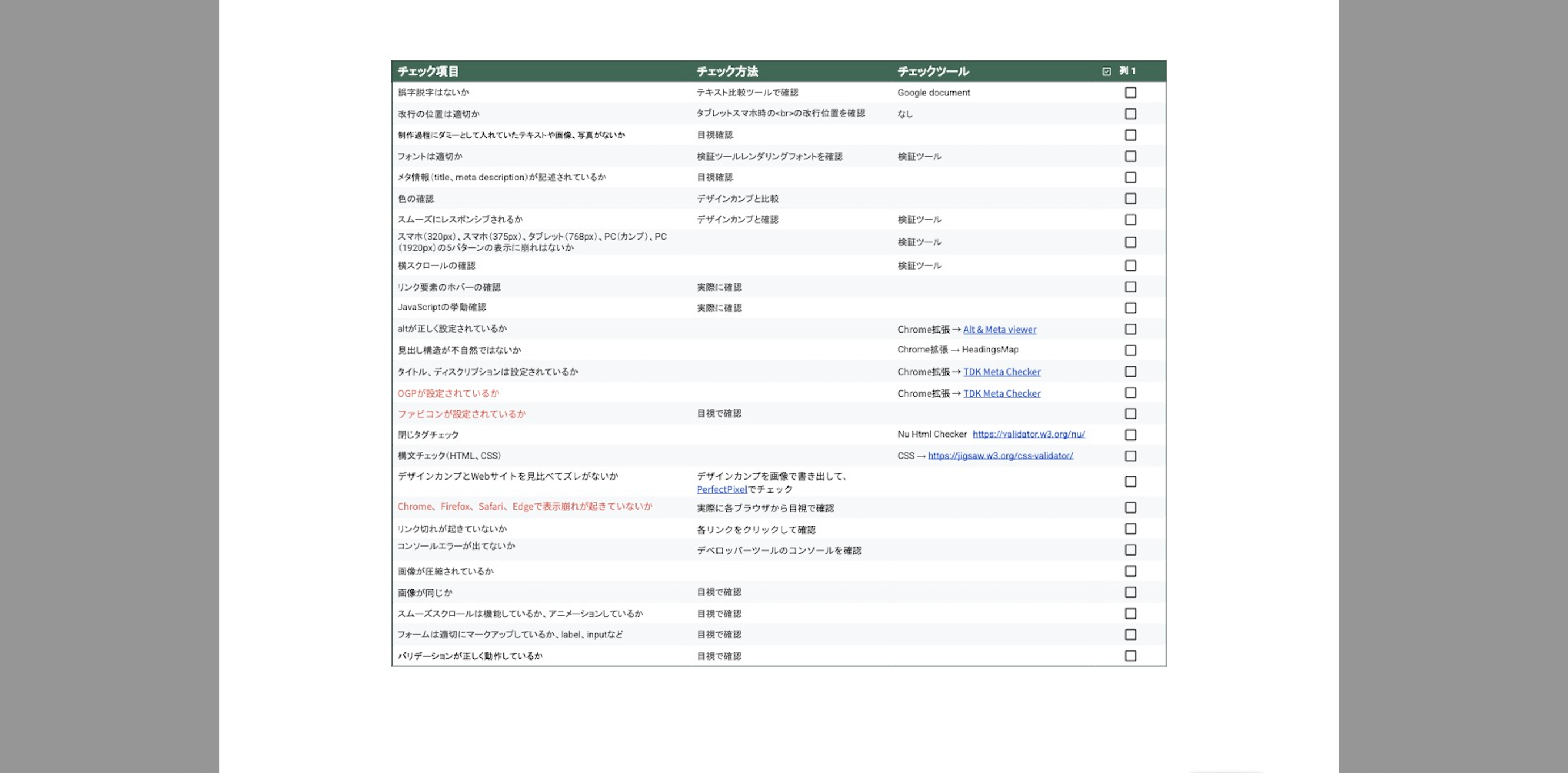 実際の品質チェックシート
