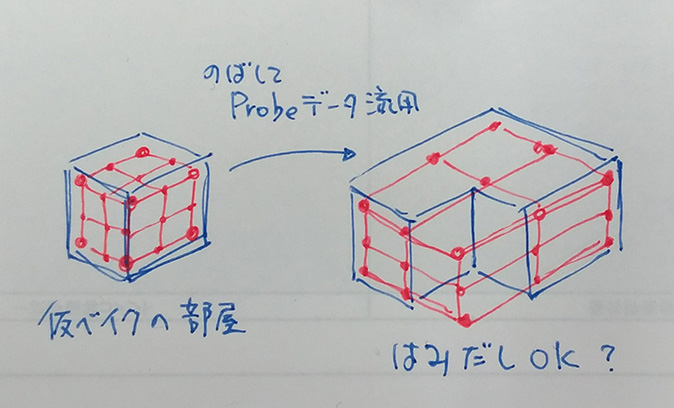 手を使って考える