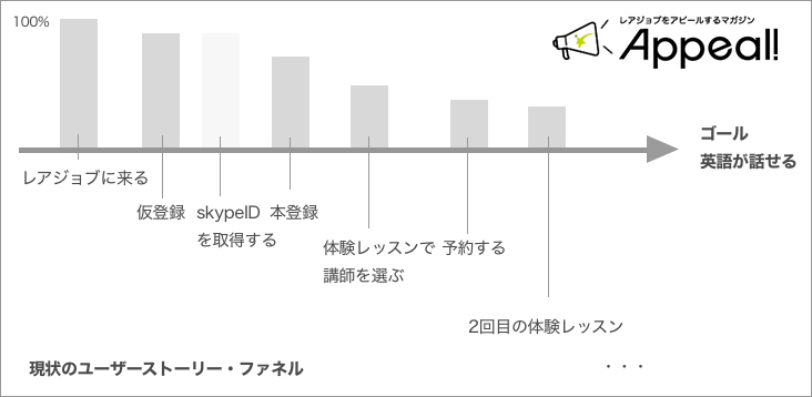 限られた裁量の中で新規プロダクトを最短リリースした、という話