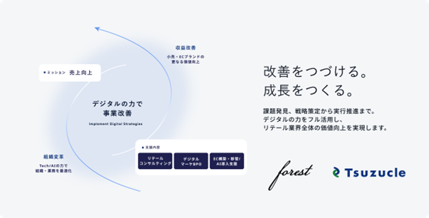 forestのシリーズB調達およびリテールテック事業本格展開について、日本経済新聞およびNewsPicksより取材していただきました