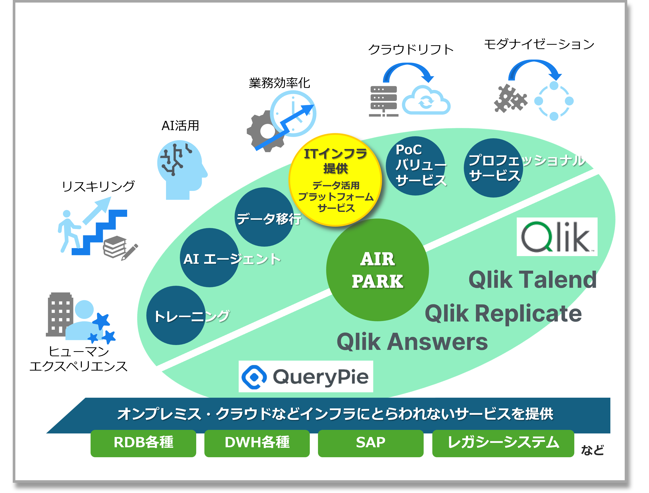 なぜ、独自サービス　ＡＩＲ　ＰＡＲＫ