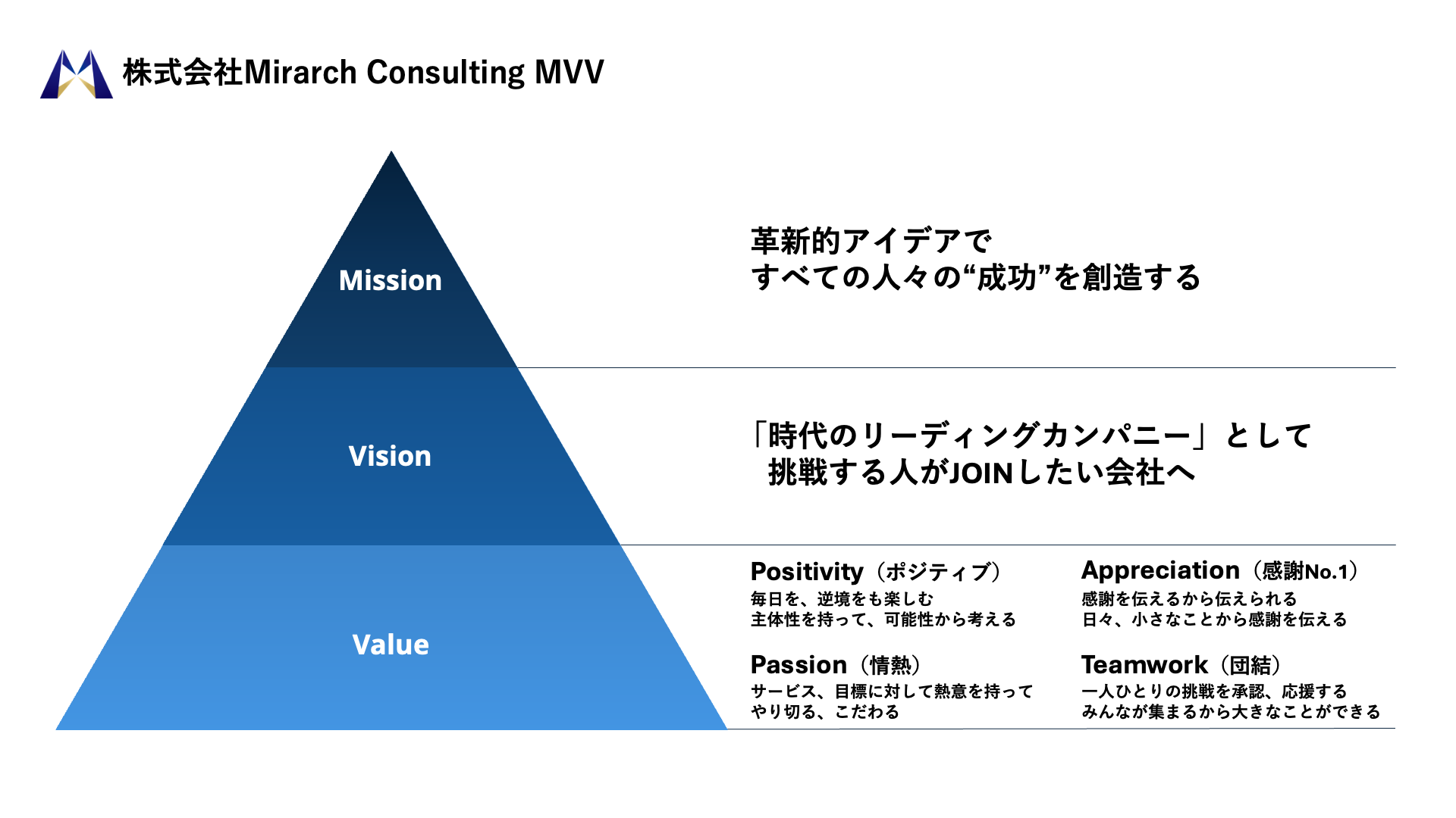 Mirarch ConsultingのMVV（ミッション・ビジョン・バリュー）