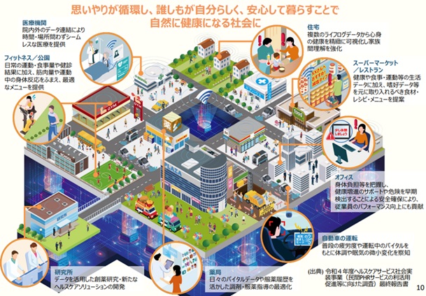 「日本再生は国民の健康から」ITで出来る事