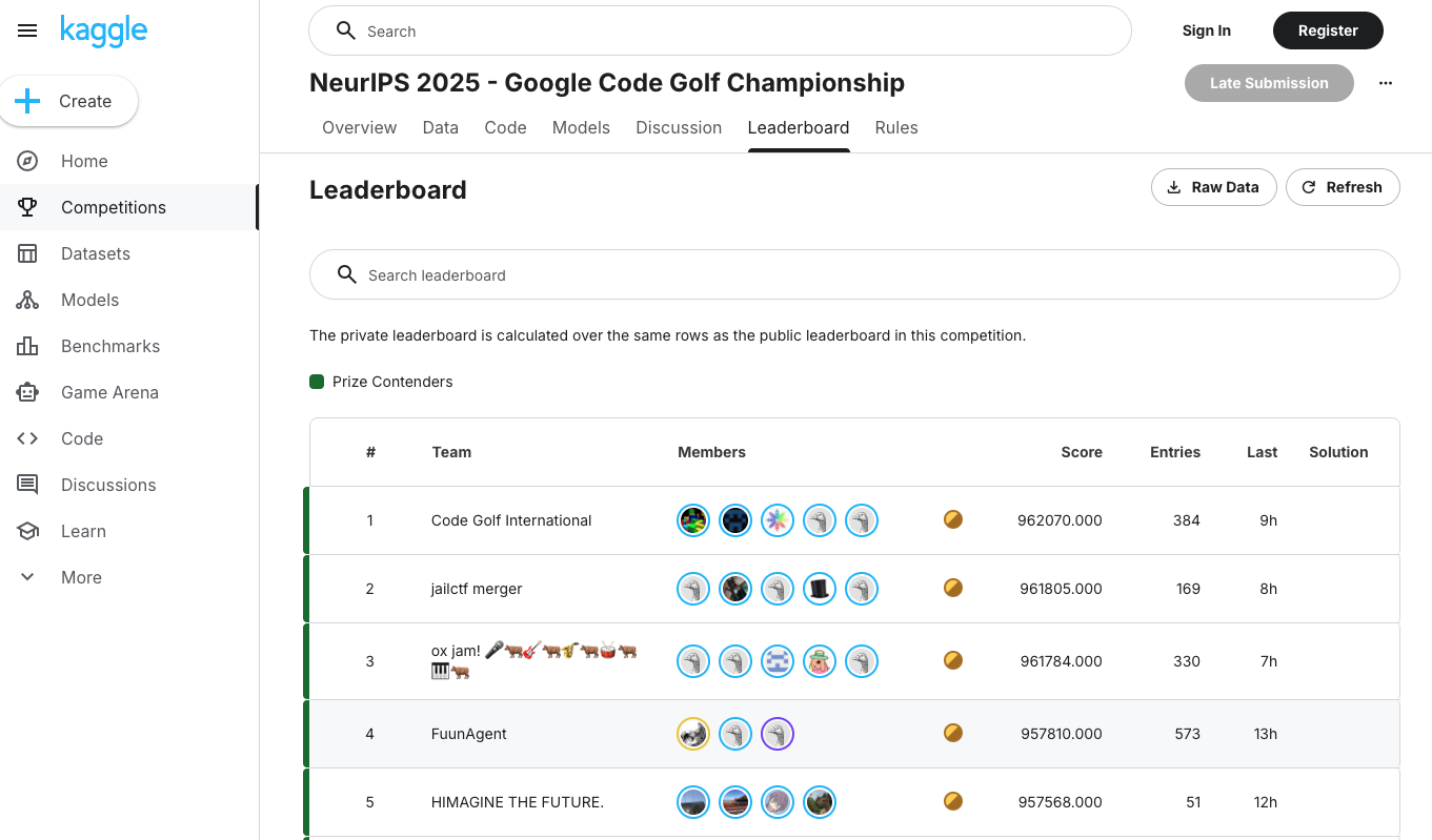 速報！Kaggleコンペ 「NeurIPS 2025 - Google Code Golf Championship」でRist所属のKaggle Grandmaster 小嵜が金メダルを獲得しました🏅