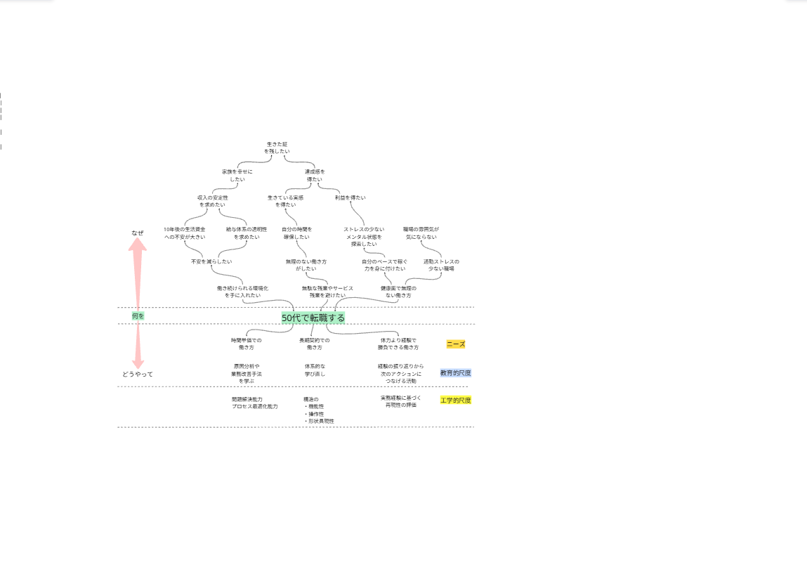 50代転職者が探索する未来とは