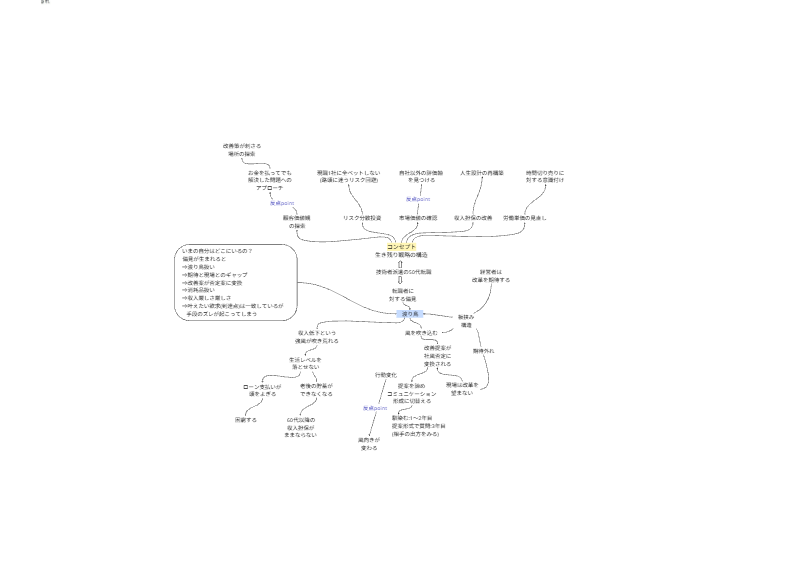 50代転職者、提案が通らない現場でどう生き残る