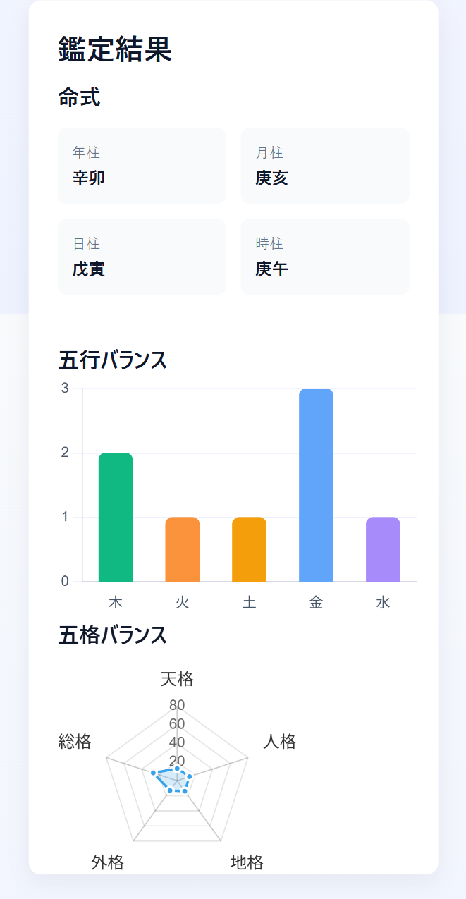 AI駆動開発でどこまでできるのか？お試し中．．．