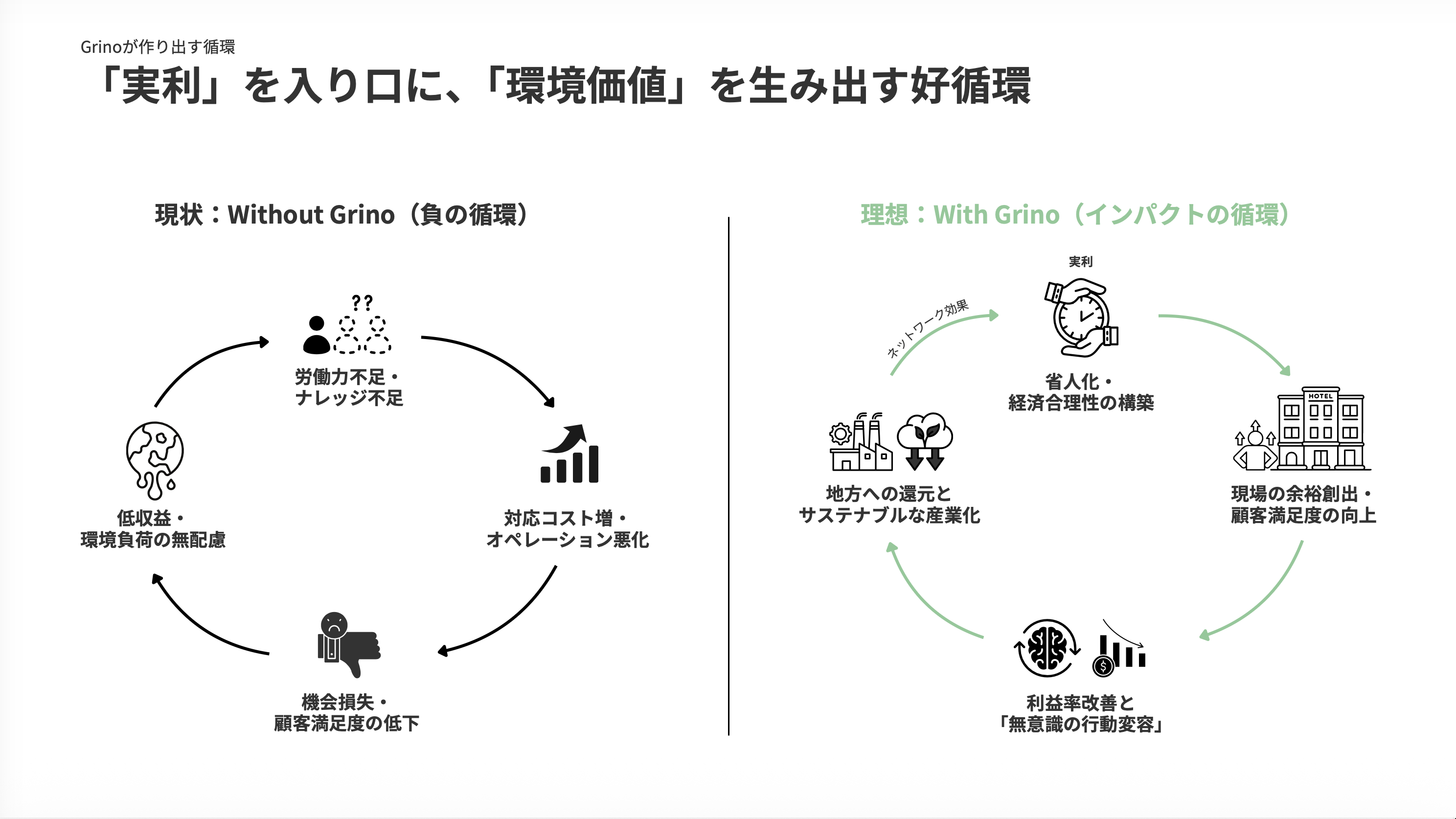 【CEO雑記】「頭の中を書き出す」ことで見えた、Grinoが社会に刻むインパクトの正体