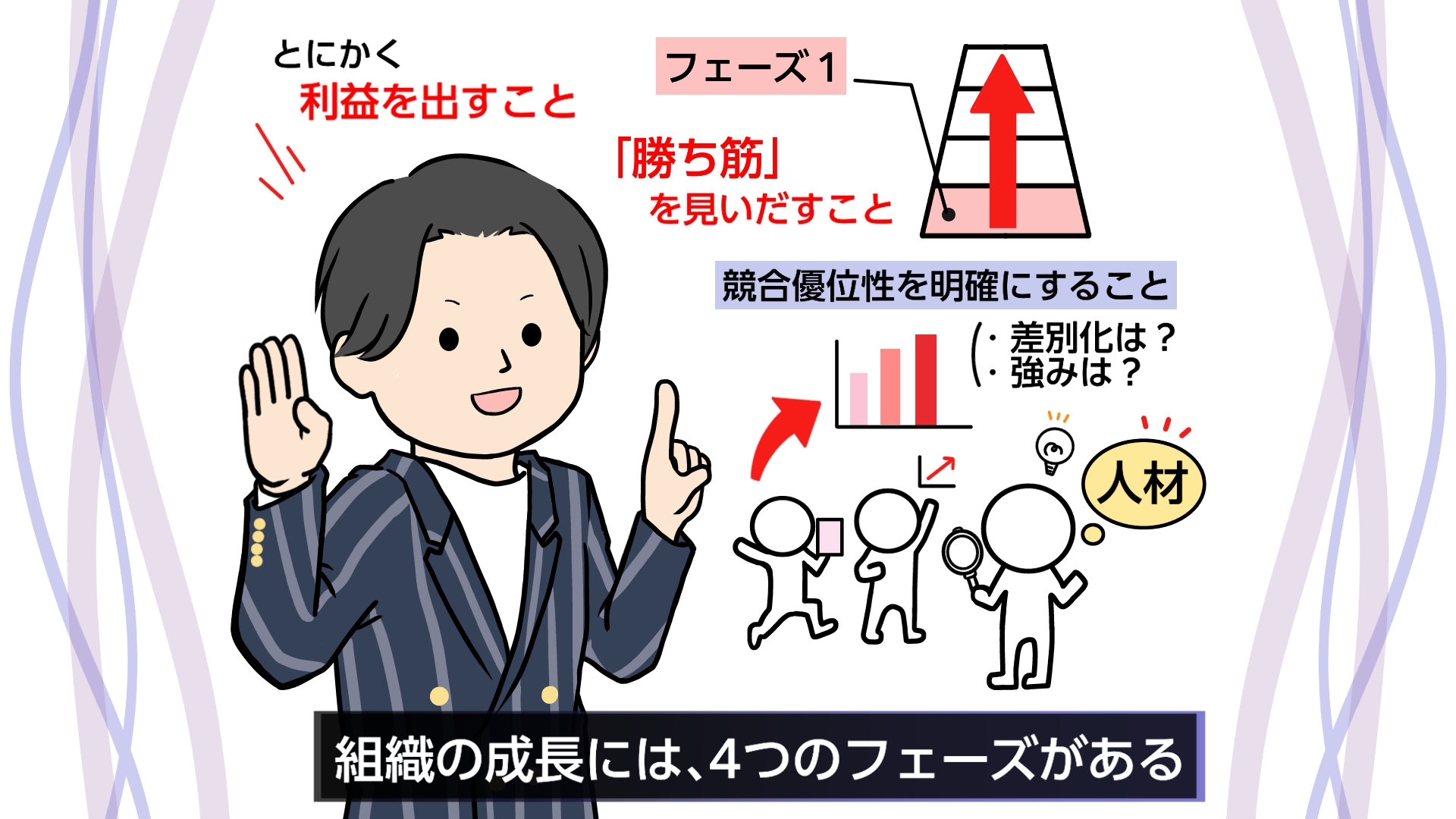 組織成長の最初のフェーズで語るべきは理念じゃない。勝ち筋を見いだせ