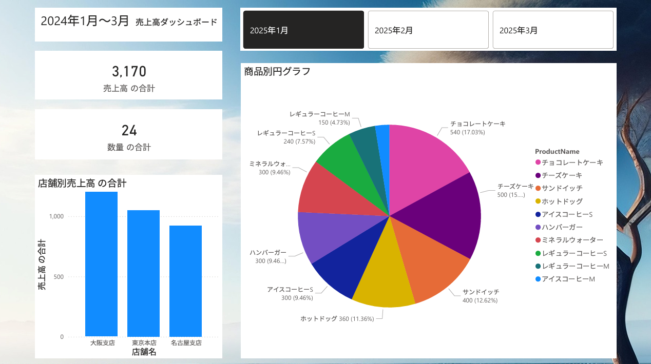 powerBIを使って初めてのダッシュボード作り
