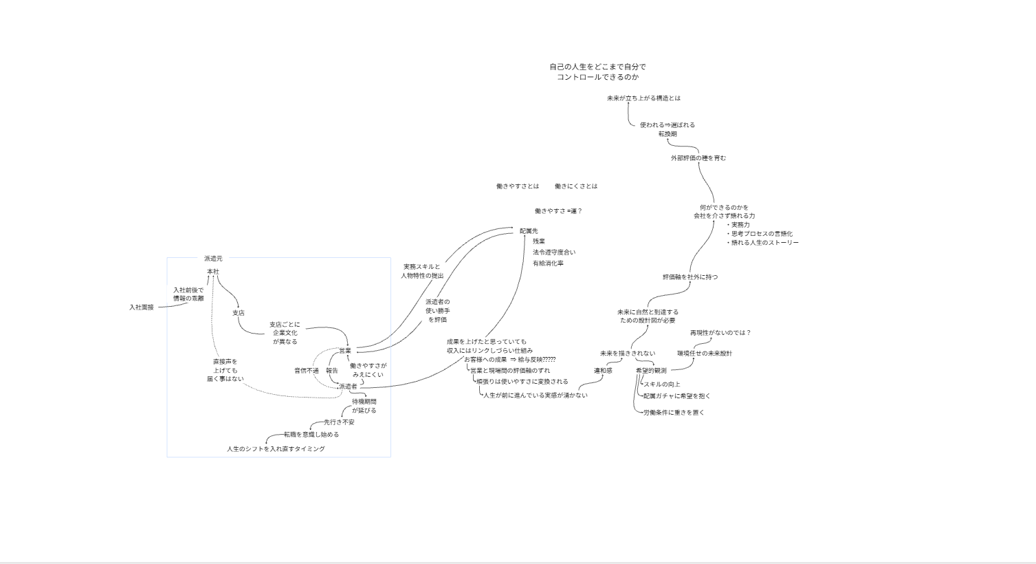 未来を築く視点