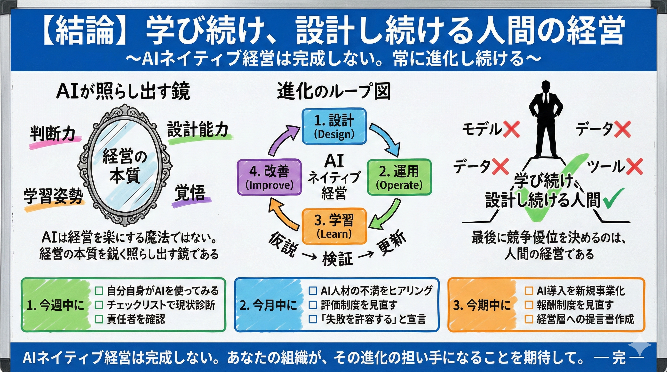 AIネイティブ経営とは「人間の経営」を取り戻すことである